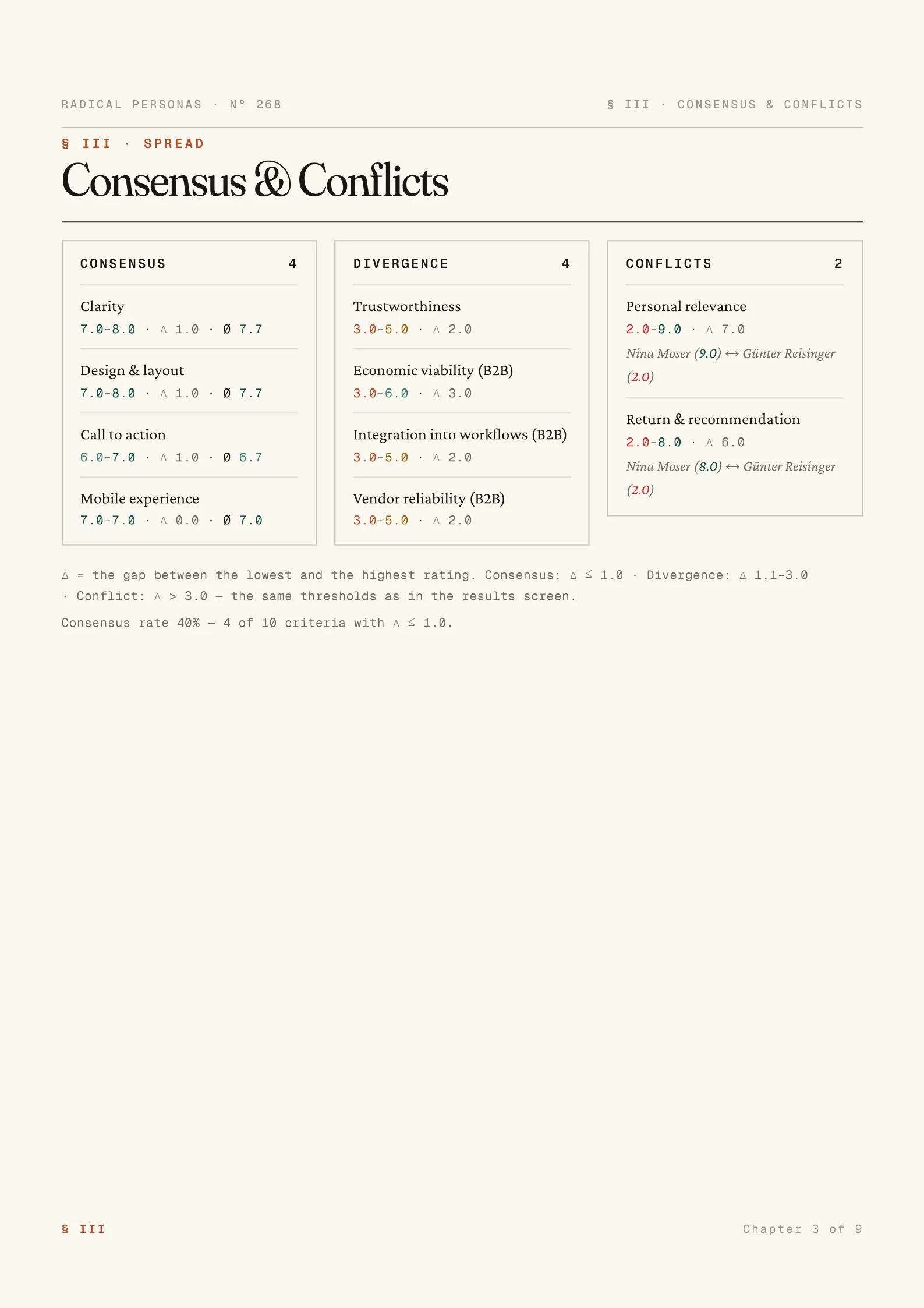 Sample report page: AI synthesis & recommendations